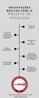 Estruturação básica para o projeto de pesquisa