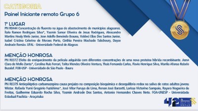 1o. Lugar SBPqO 2025